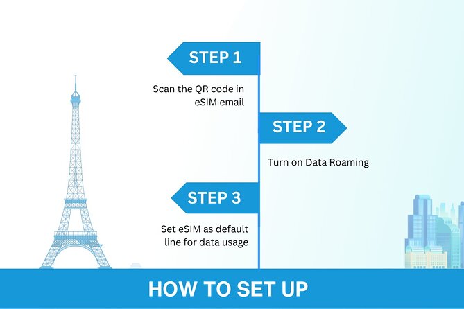 Australia and New Zealand eSIM (3 to 30 days. Up to 45GB) - Price and Value: Is $5 Worth It for Two Countries?