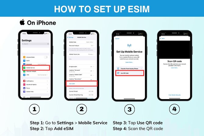 Australia and New Zealand eSIM (3 to 30 days. Up to 45GB) - Practical Tips for Getting Around and Staying Connected