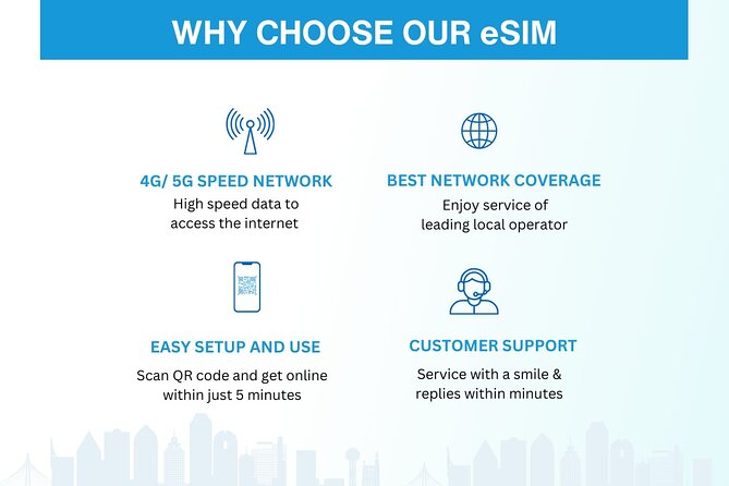Australia and New Zealand eSIM (3 to 30 days. Up to 45GB) - Who This eSIM Fits Best