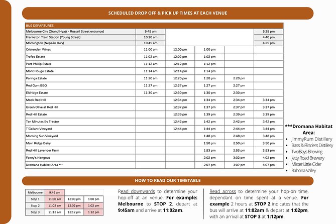 From Melbourne: Hop On Hop Off Mornington Peninsula - Price and what you’re really getting for $66.67