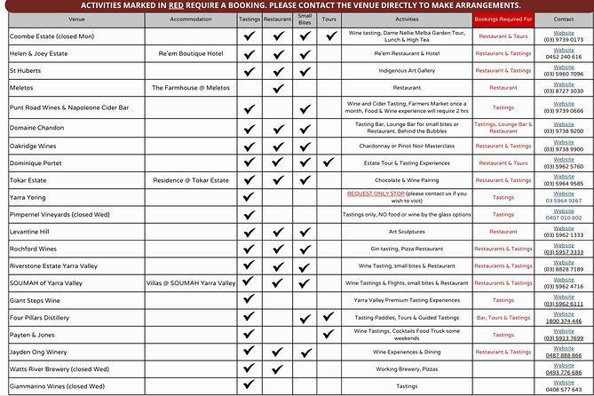 From Melbourne: Hop On Hop Off Yarra Valley - RED Route - How the Red Route Lets You Build a Real Yarra Day