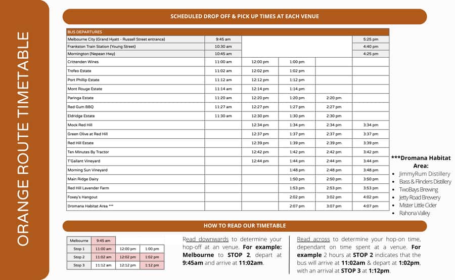 From Melbourne: Mornington Peninsula Hop-On-Hop-Off Bus - Key highlights at a glance